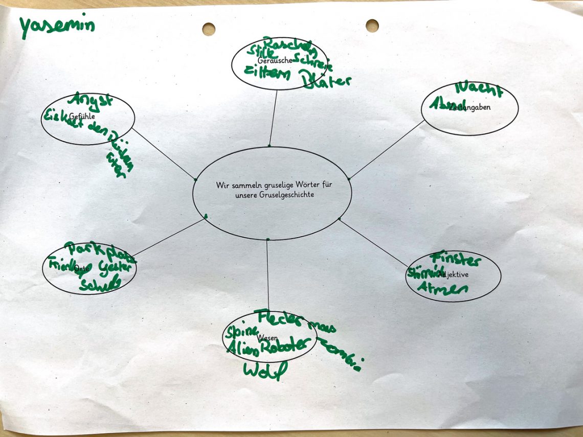 Mind Map mit Gruselwörtern für eine Halloween-Geschichte